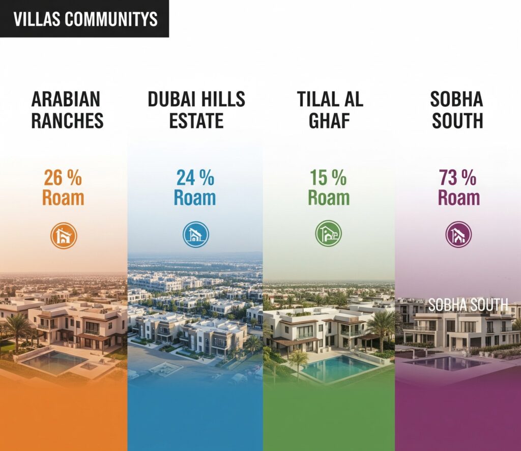 Comparing Four Top Villa Communities in Dubai